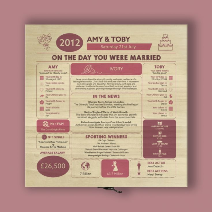 Personalised (14th) Wedding Anniversary (Ivory) - Day You Were Married Chart Keepsake Box product image