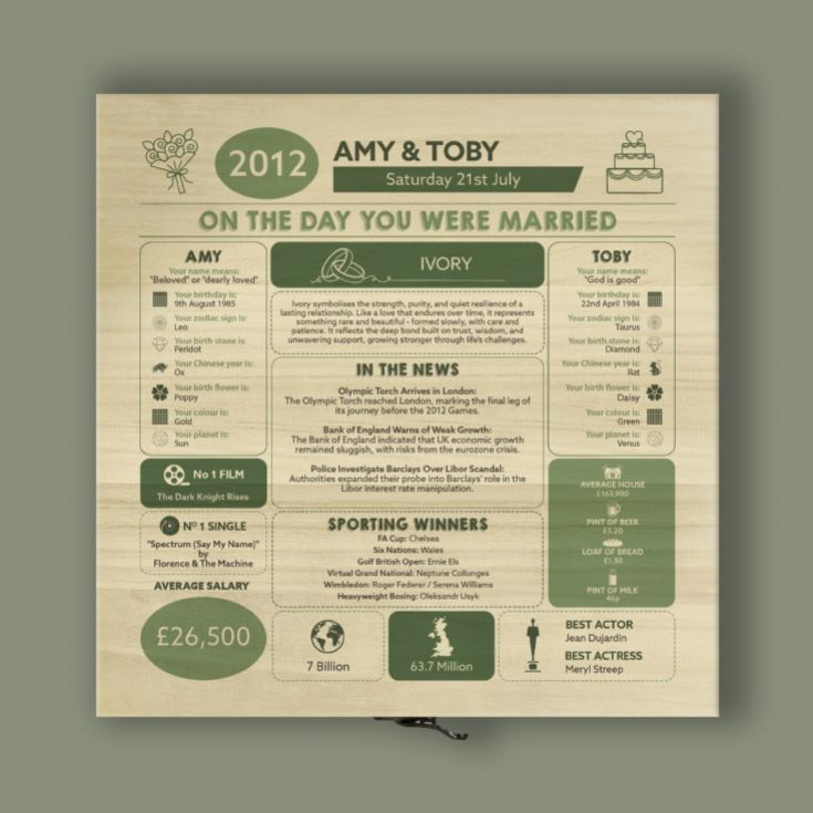 Personalised (14th) Wedding Anniversary (Ivory) - Day You Were Married Chart Keepsake Box product image