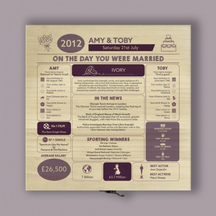 Personalised (14th) Wedding Anniversary (Ivory) - Day You Were Married Chart Keepsake Box product image