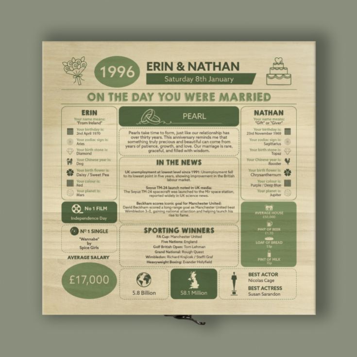 Personalised (30th) Wedding Anniversary (Pearl) - Day You Were Married Chart Keepsake Box product image