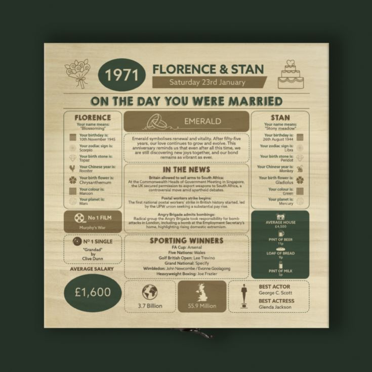 Personalised (55th) Wedding Anniversary (Emerald) - Day You Were Married Chart Keepsake Box product image