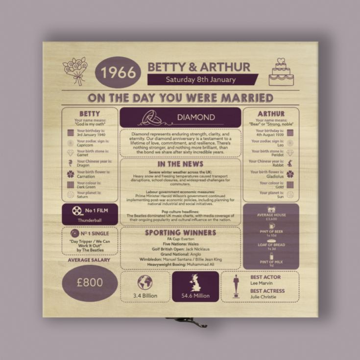 Personalised (60th) Wedding Anniversary (Diamond) - Day You Were Married Chart Keepsake Box product image