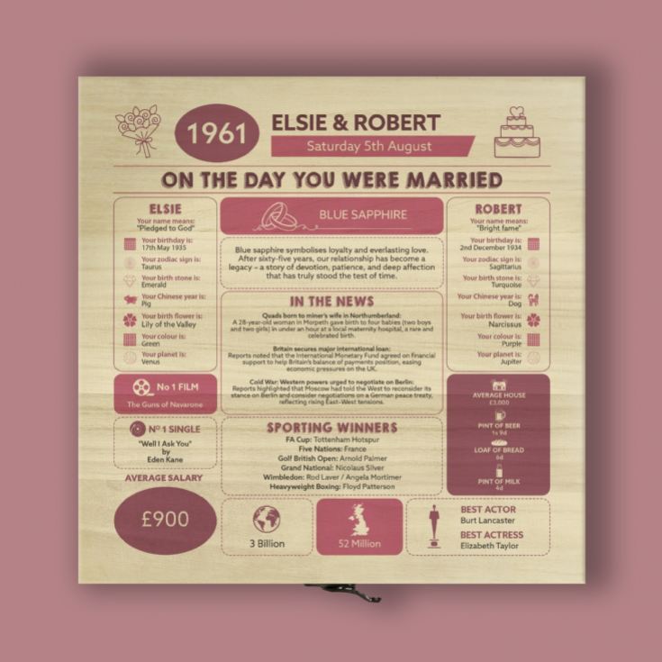 Personalised (65th) Wedding Anniversary (Blue Sapphire) - Day You Were Married Chart Keepsake Box product image