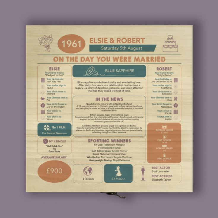 Personalised (65th) Wedding Anniversary (Blue Sapphire) - Day You Were Married Chart Keepsake Box product image