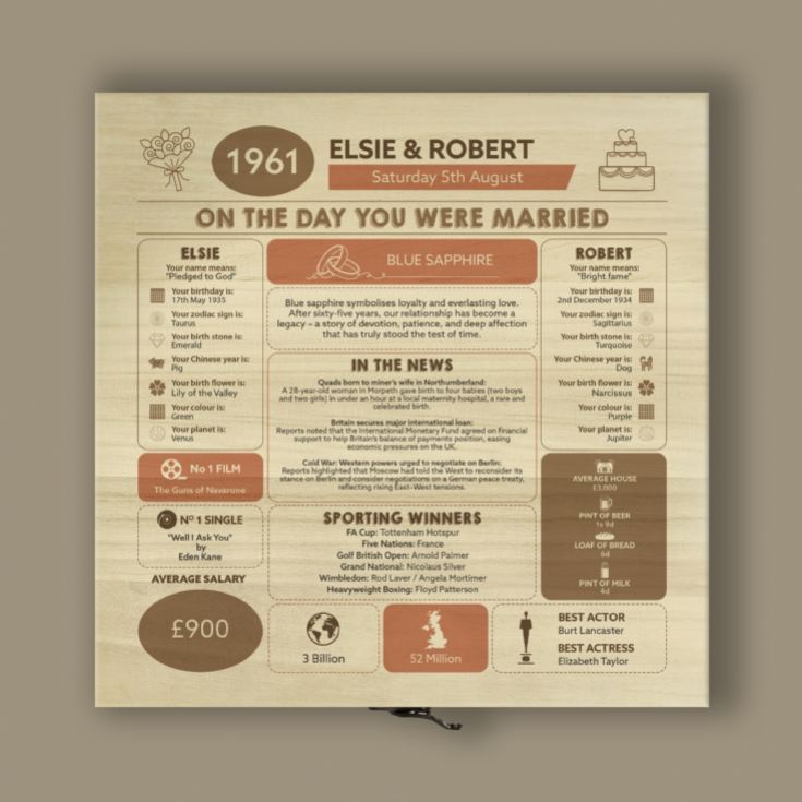 Personalised (65th) Wedding Anniversary (Blue Sapphire) - Day You Were Married Chart Keepsake Box product image