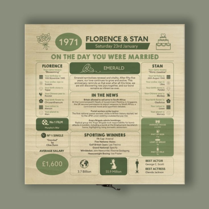 Personalised Wedding Anniversary - Day You Were Married Chart Keepsake Box product image