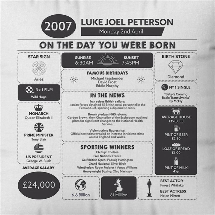 Personalised The Day You Were Born Birthday Cushion product image