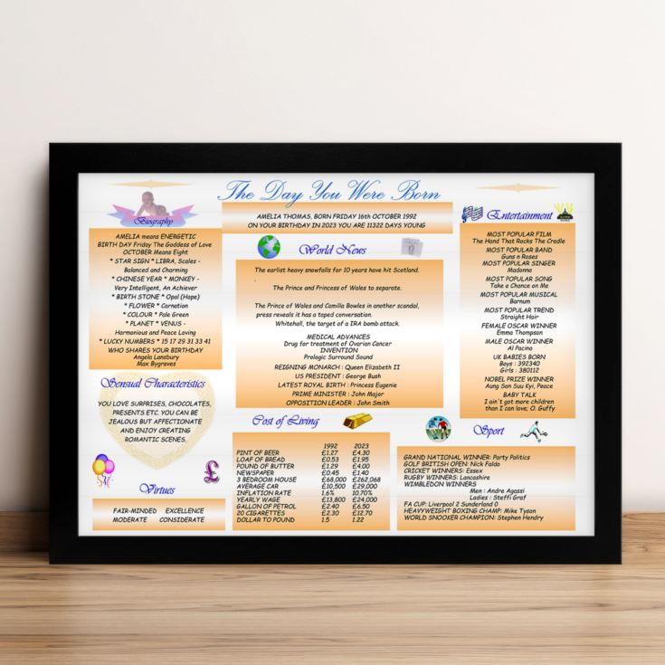 Personalised The Day You Were Born Framed Print product image