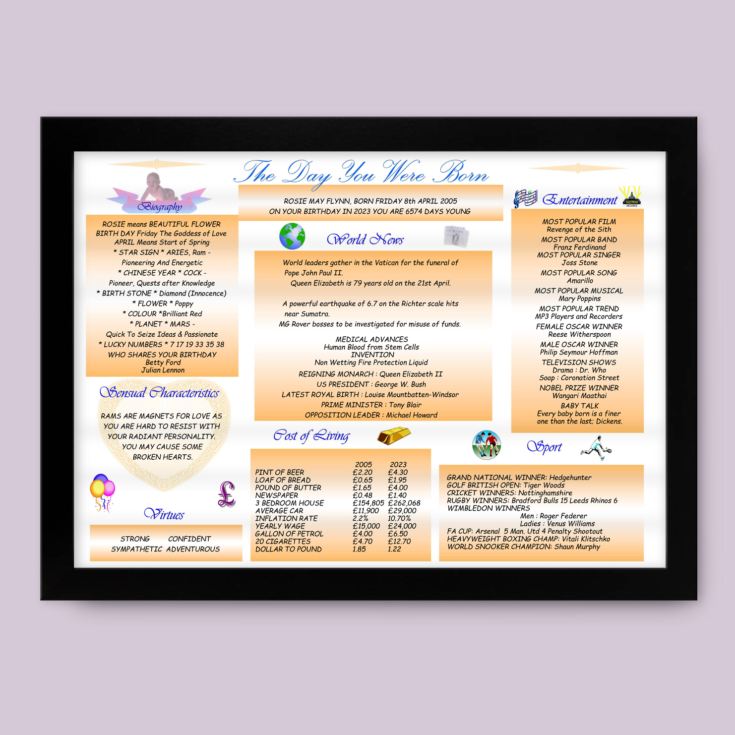 Personalised The Day You Were Born 18 Years Ago Framed Print product image