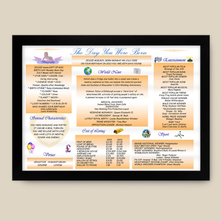 Personalised The Day You Were Born 18 Years Ago Framed Print product image