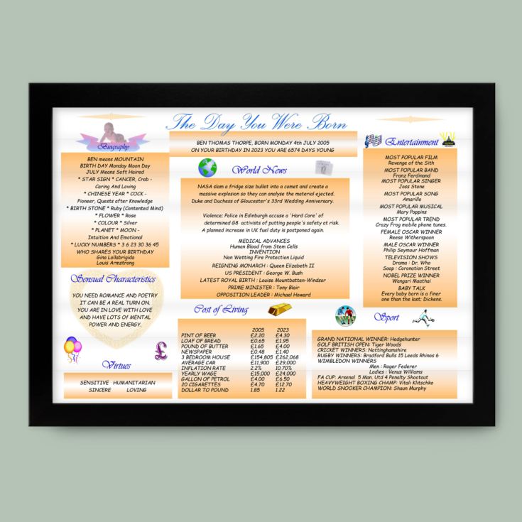 Personalised The Day You Were Born 18 Years Ago Framed Print product image