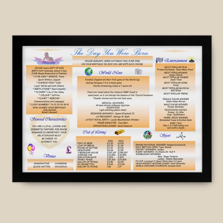 Personalised The Day You Were Born 18 Years Ago Framed Print product image