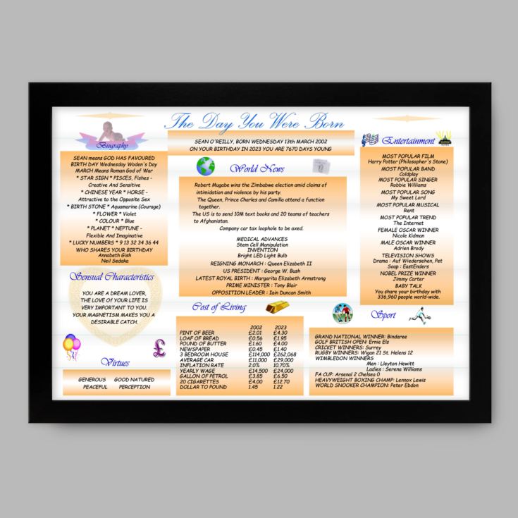 Personalised The Day You Were Born - 21st Birthday Framed Print product image