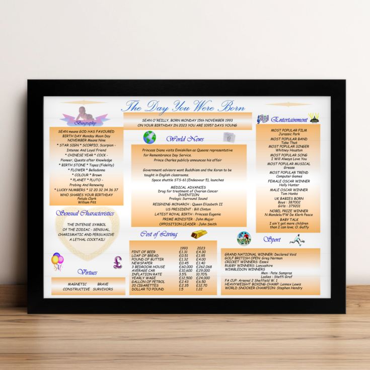 Personalised The Day You Were Born - 30th Birthday Framed Print product image