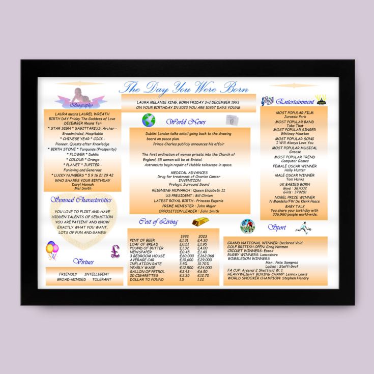 Personalised The Day You Were Born - 30th Birthday Framed Print product image