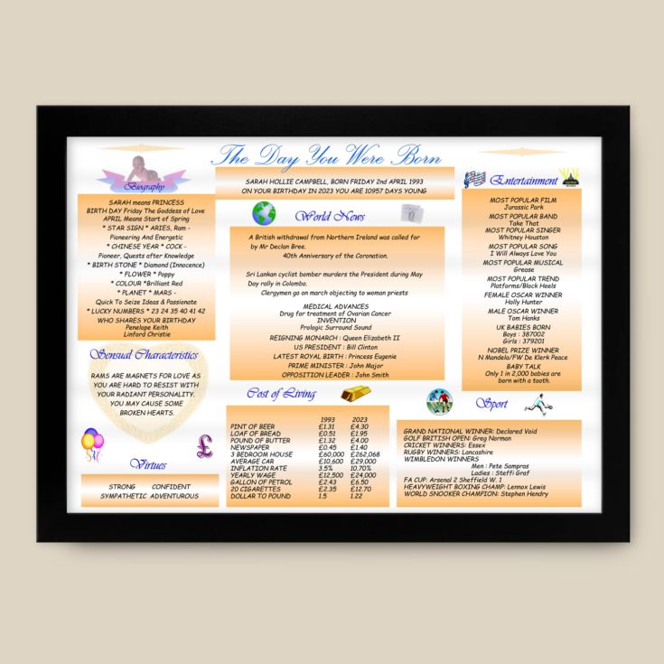 Personalised The Day You Were Born - 30th Birthday Framed Print product image