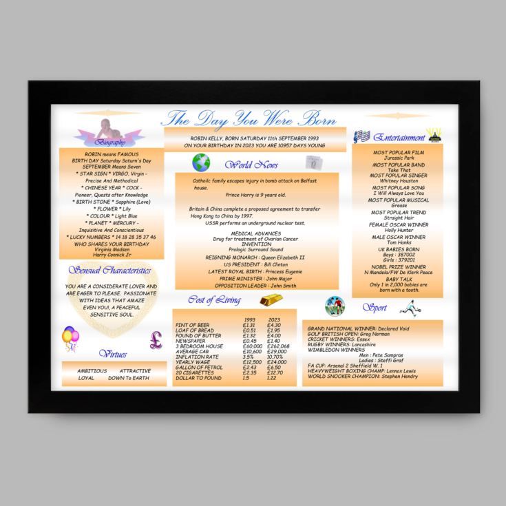 Personalised The Day You Were Born - 30th Birthday Framed Print product image