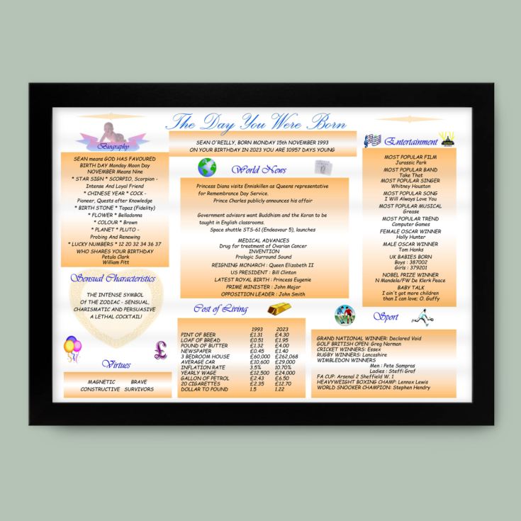 Personalised The Day You Were Born - 30th Birthday Framed Print product image