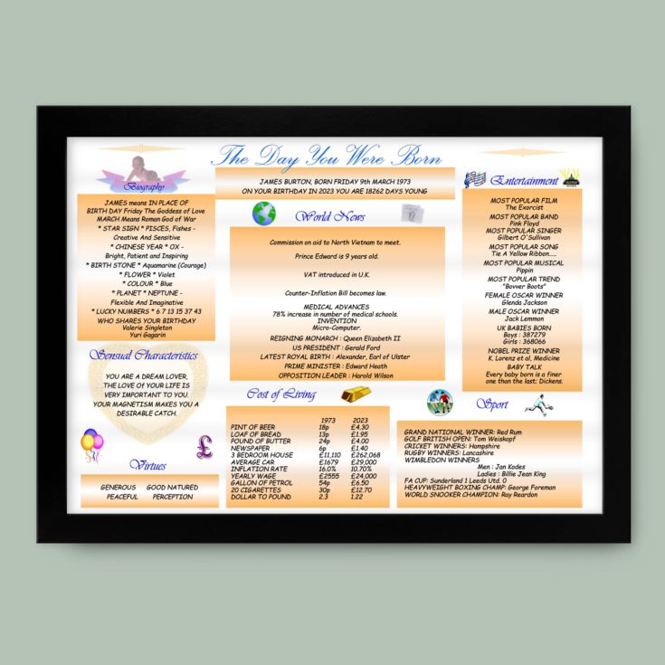 Personalised The Day You Were Born - 50th Birthday Framed Print product image