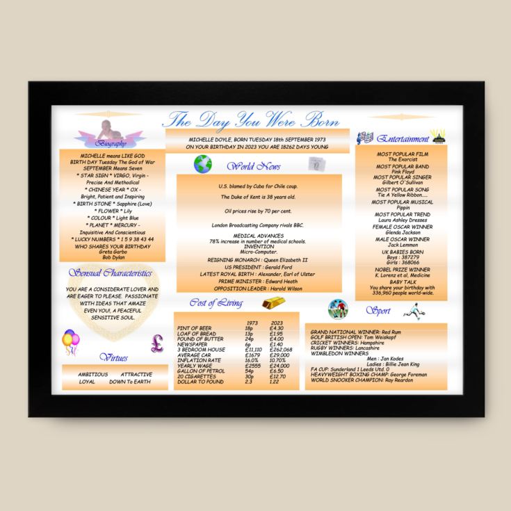 Personalised The Day You Were Born - 50th Birthday Framed Print product image