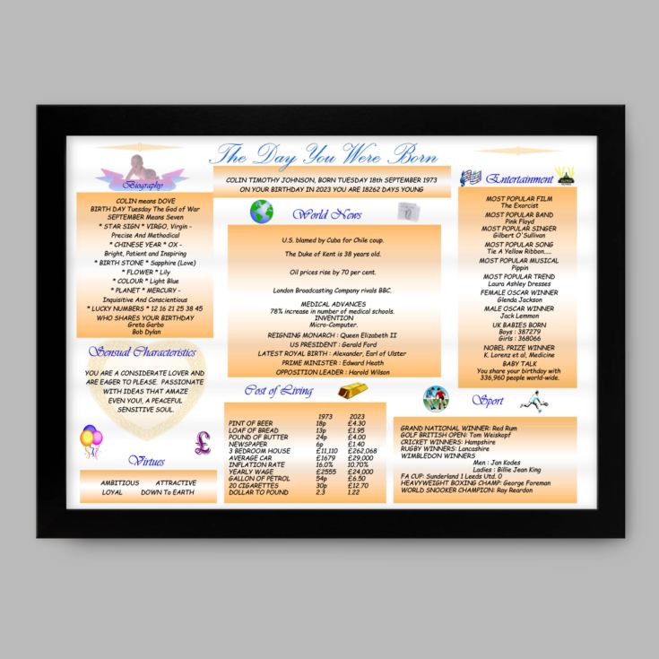 Personalised The Day You Were Born - 50th Birthday Framed Print product image