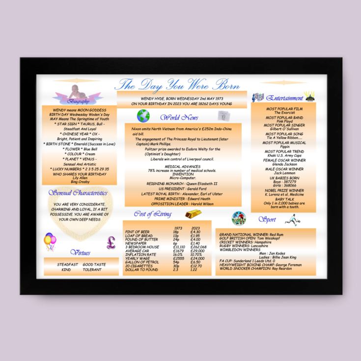 Personalised The Day You Were Born - 50th Birthday Framed Print product image