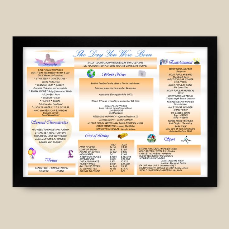 Personalised The Day You Were Born - 60th Birthday Framed Print product image