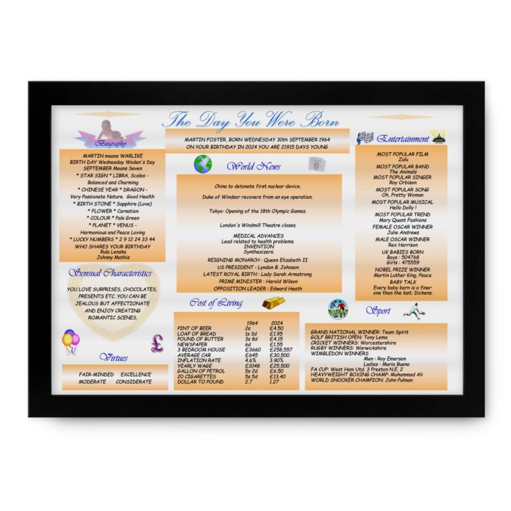 Personalised The Day You Were Born - 60th Birthday Framed Print product image