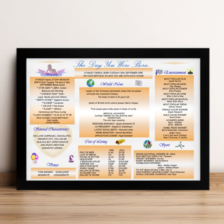 Personalised The Day You Were Born - 65th Birthday Framed Print product image