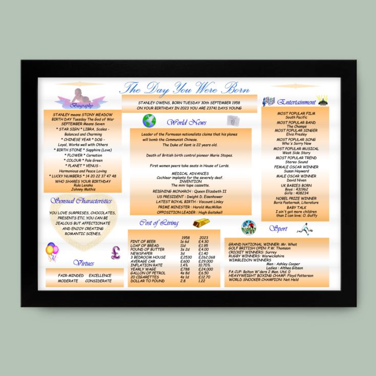 Personalised The Day You Were Born - 65th Birthday Framed Print product image