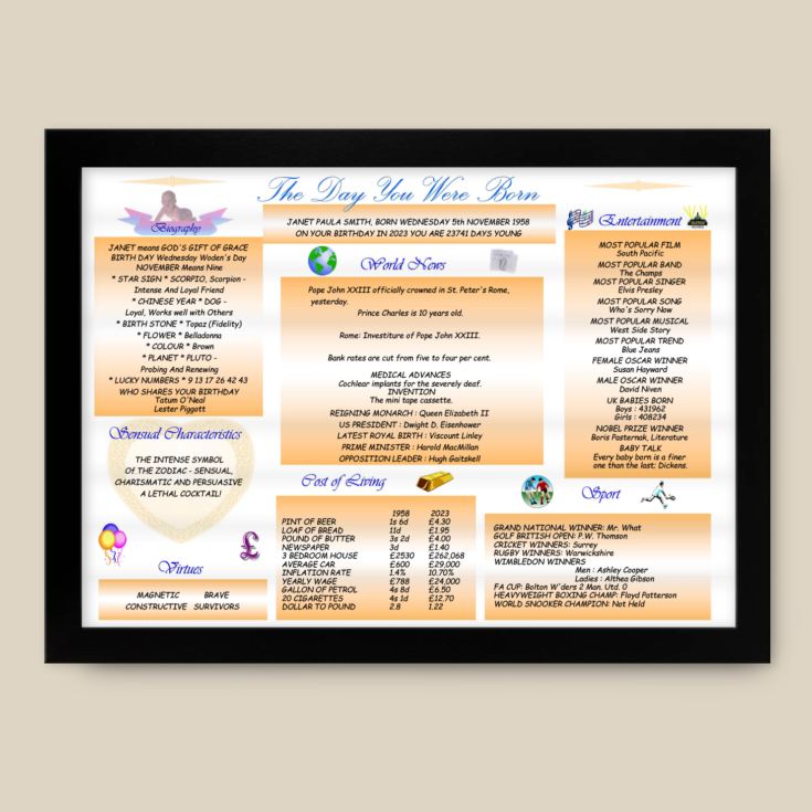 Personalised The Day You Were Born - 65th Birthday Framed Print product image