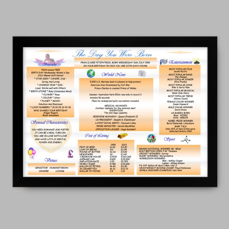 Personalised The Day You Were Born - 65th Birthday Framed Print product image
