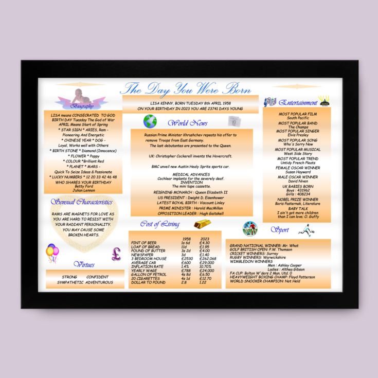 Personalised The Day You Were Born - 65th Birthday Framed Print product image