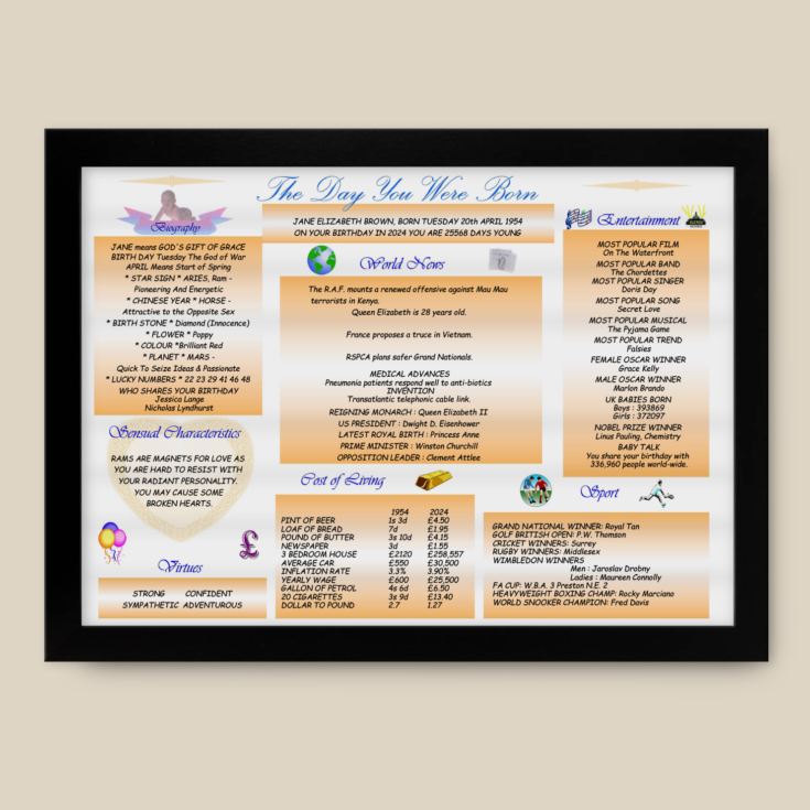 Personalised The Day You Were Born - 70th Birthday Framed Print product image