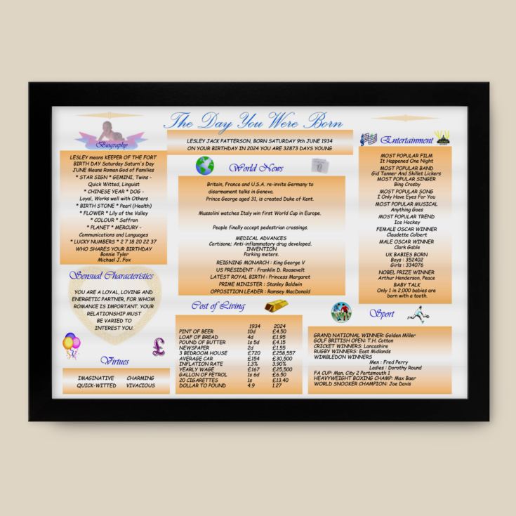 Personalised The Day You Were Born - 90th Birthday Framed Print product image