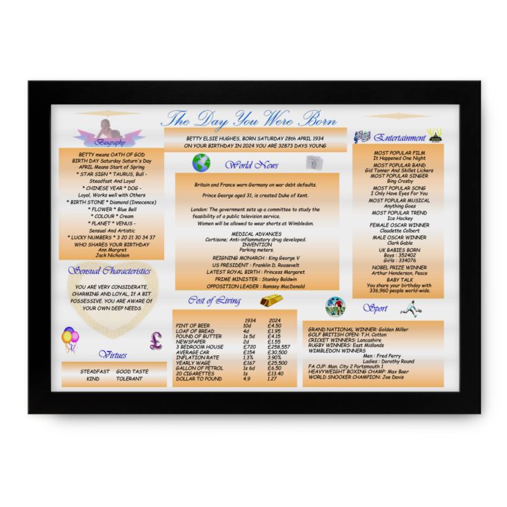 Personalised The Day You Were Born - 90th Birthday Framed Print product image